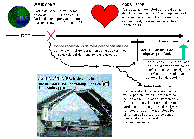 De 4 wetten van redding